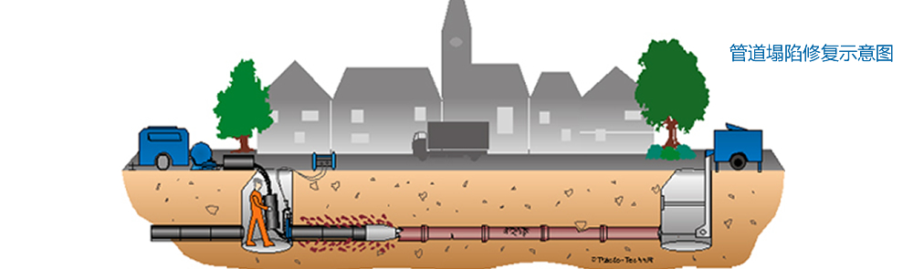 合肥頂管施工的工作原理 合肥頂管施工的工作原理